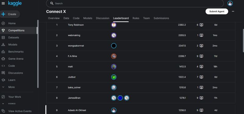 AI Competition Top 10